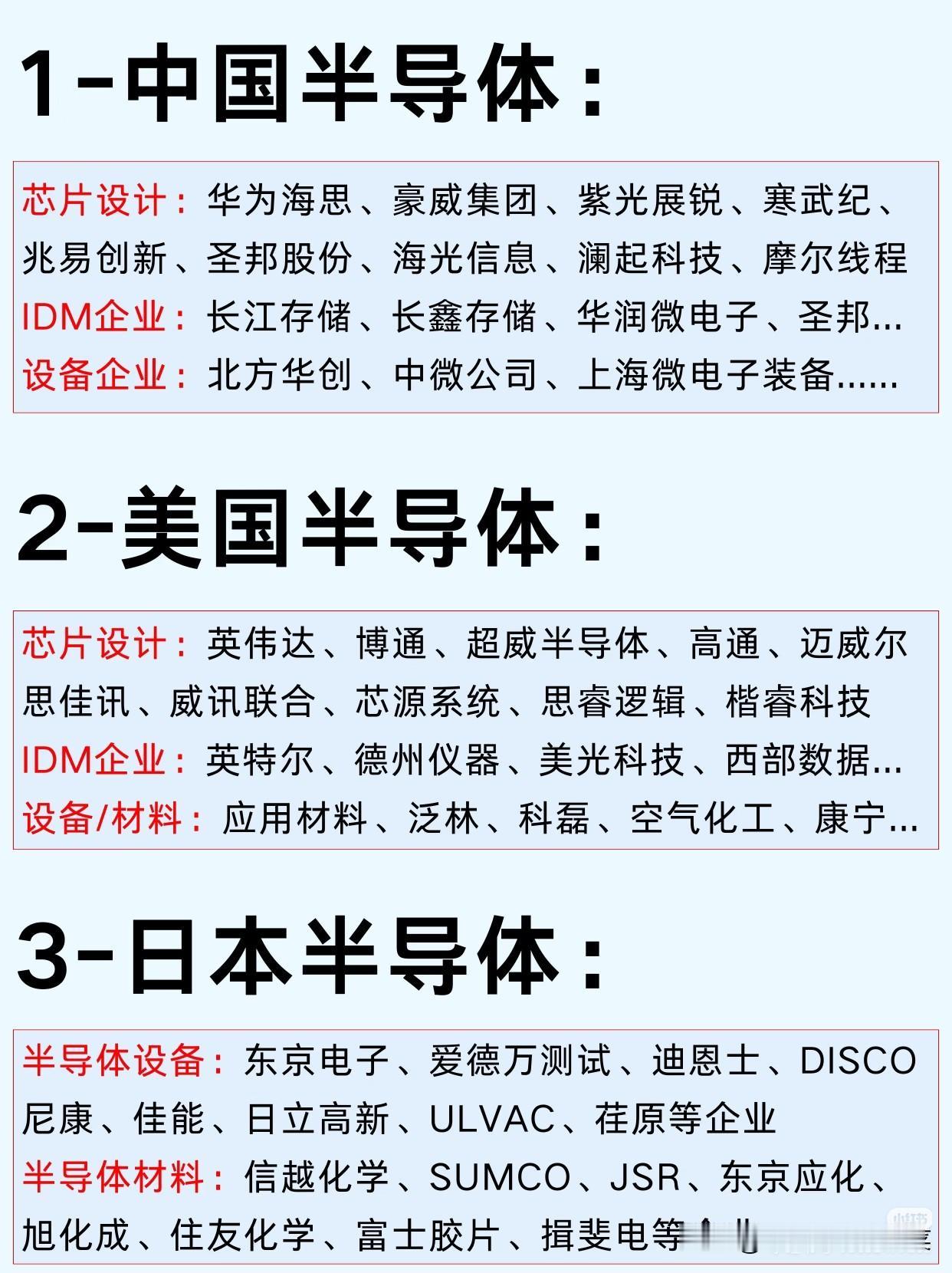 全球半导体格局梳理！看清国内外产业链差异，机会藏在这里近期市场持续震荡，不