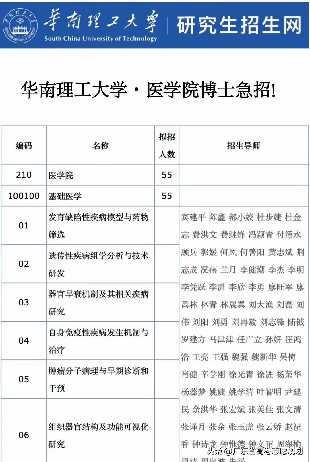 华南理工大学医学院博士缺额110人，华南理工大学医学院地位比较尴尬，学校是985