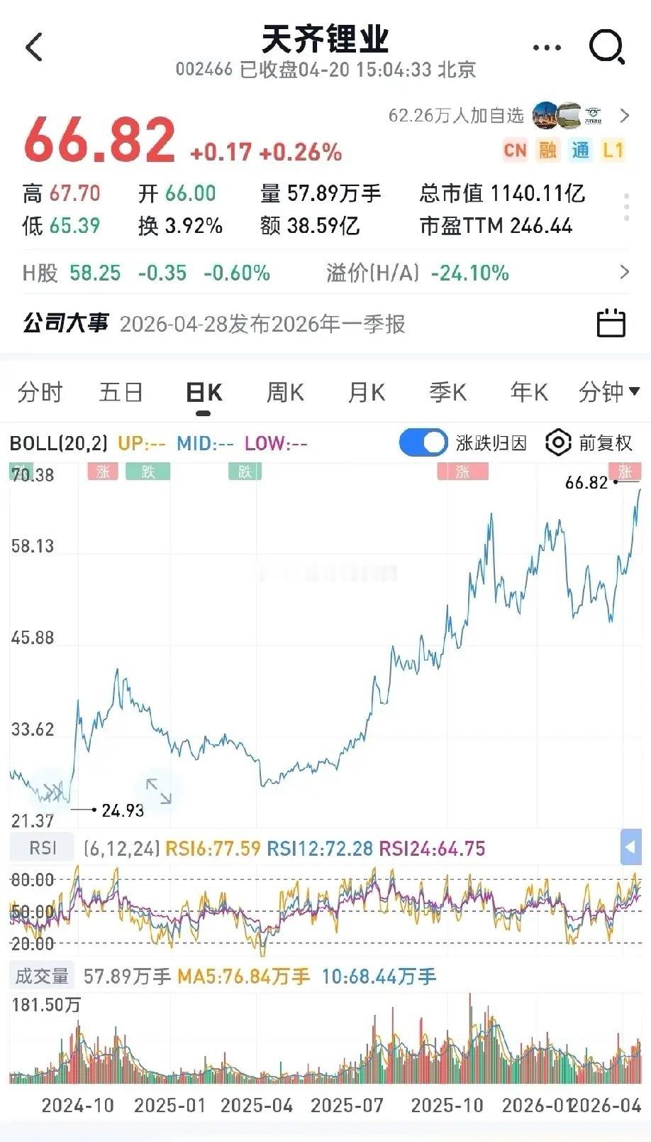 中矿资源净利5.21亿——市值600亿天华新能净利9.75亿——市值719亿赣锋
