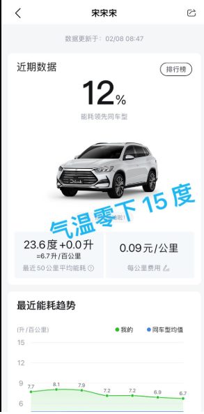 经历两个冬天的小宋宋用车分享22年大家提车都很慢，有一家新开的4S店问
