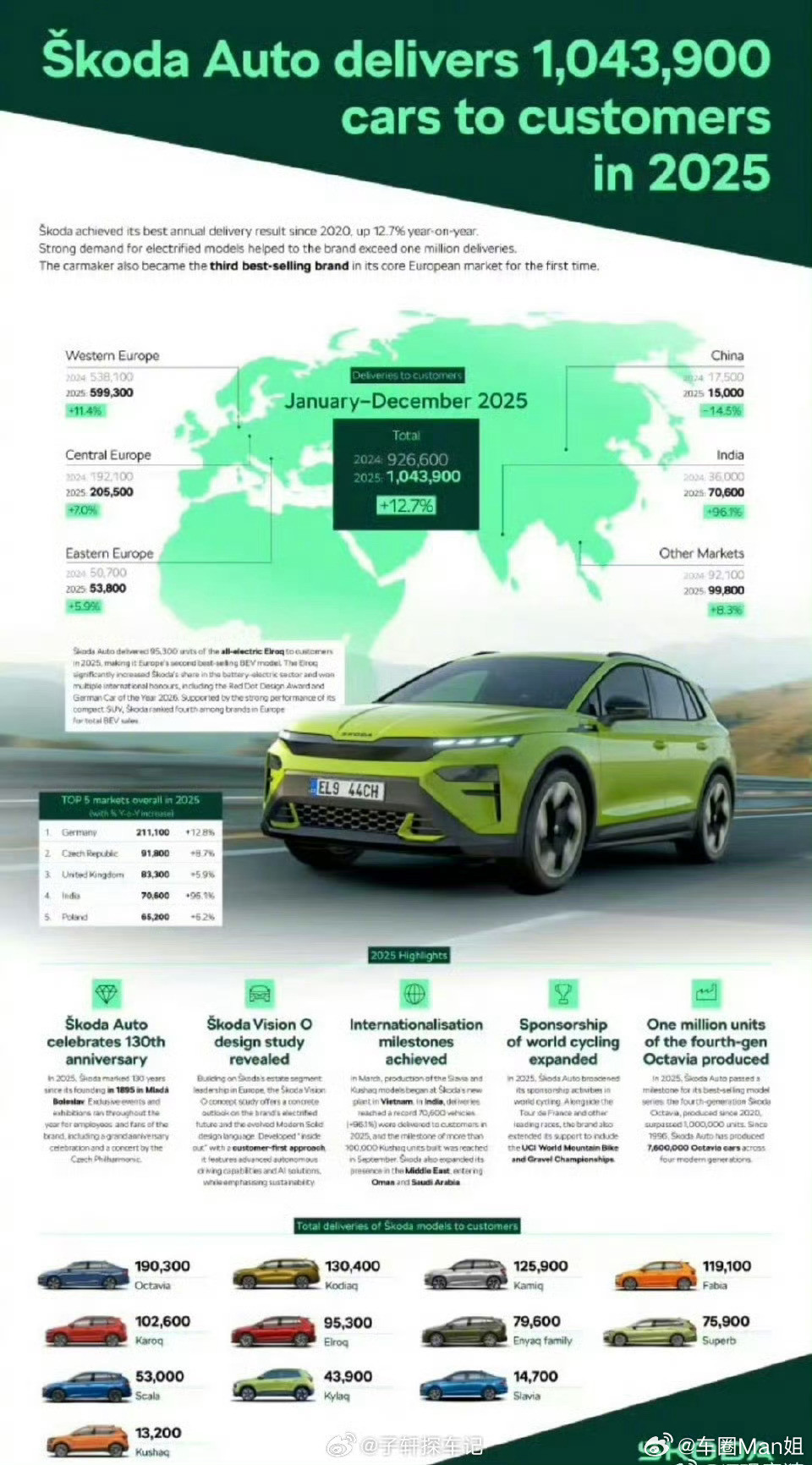 斯柯达CEO曾称中国竞争太激烈了早年的中国车市，是合资品牌的绝对主场，三大件就是