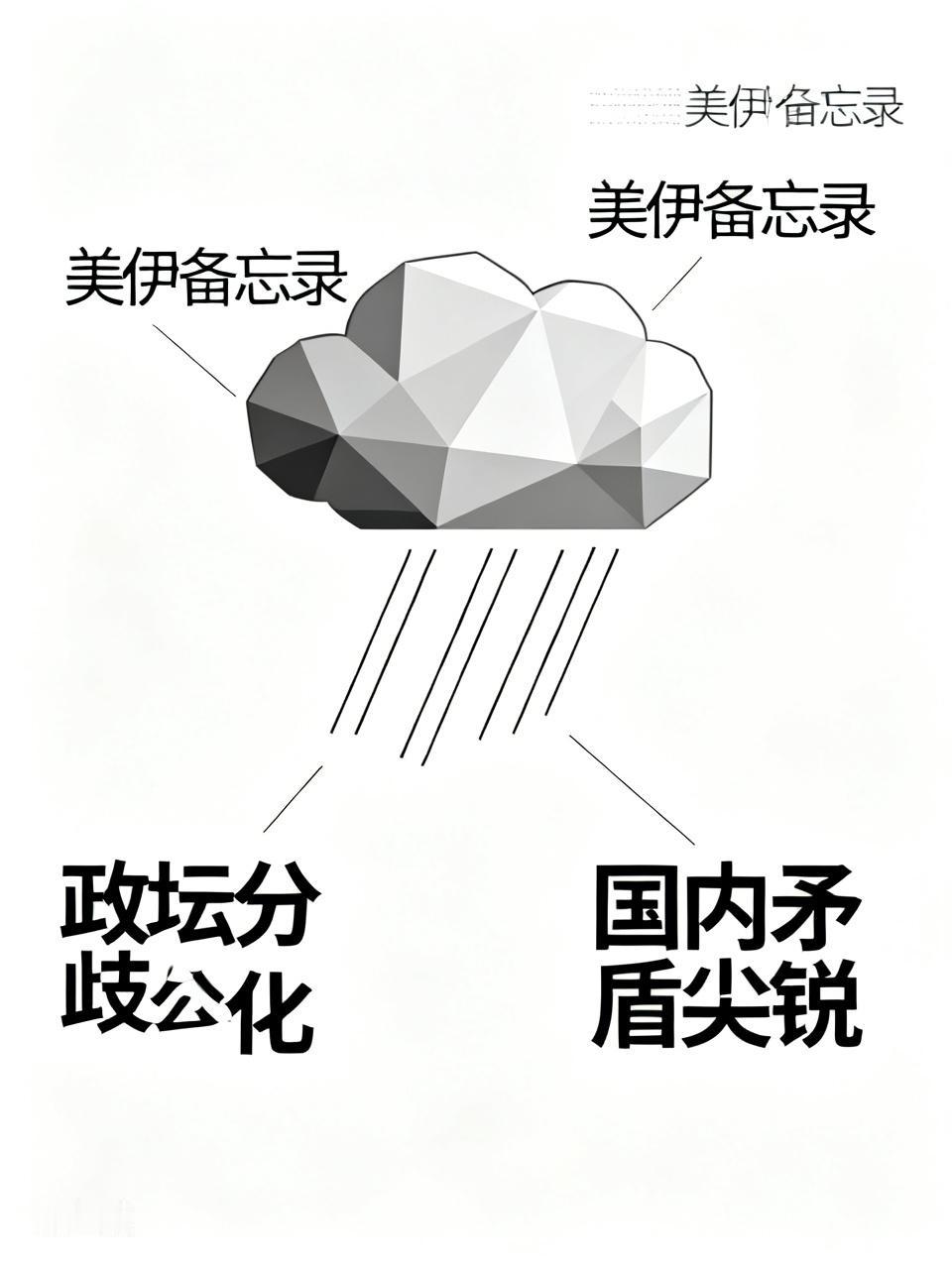 美伊备忘录令国内矛盾尖锐，卡西迪称：“里根泉下有知，定会气得从坟墓里跳出来”。政