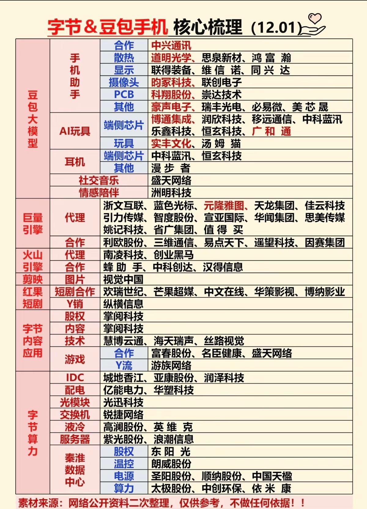 豆包日活破千万，不是靠噱头，是真有人天天跟它唠嗑。字节不喊AI革命，闷头把模型