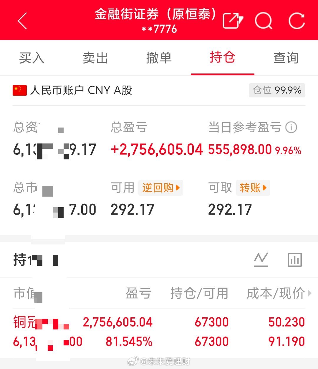 朱朱姐100万本金实盘操作，记录翻倍之旅！目前持仓；铜冠铜箔:301217今日卖