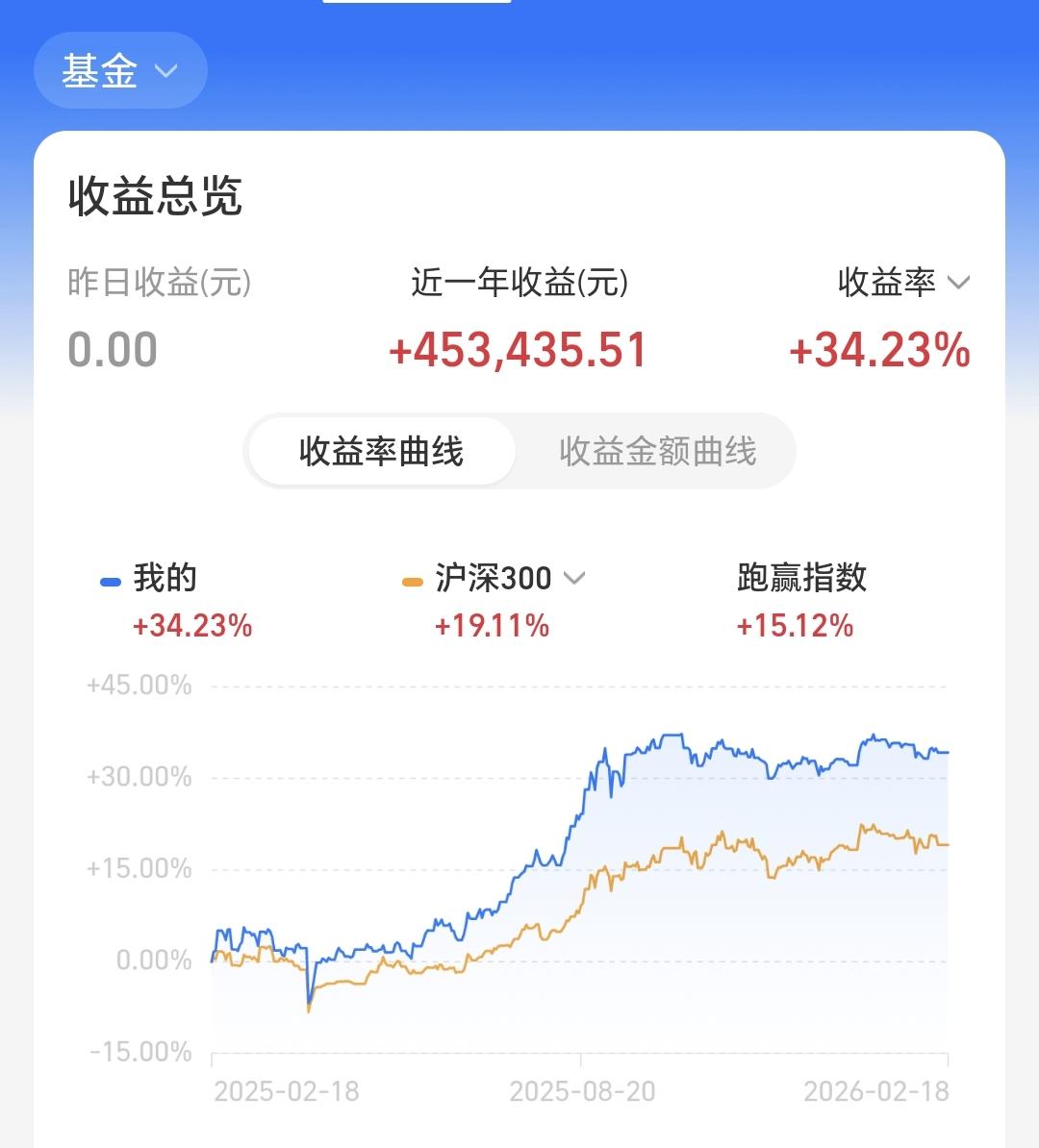基金：如果你不善言辞交际，要想有体面和尊严的生活，那你就玩基金。如果你讨厌阿
