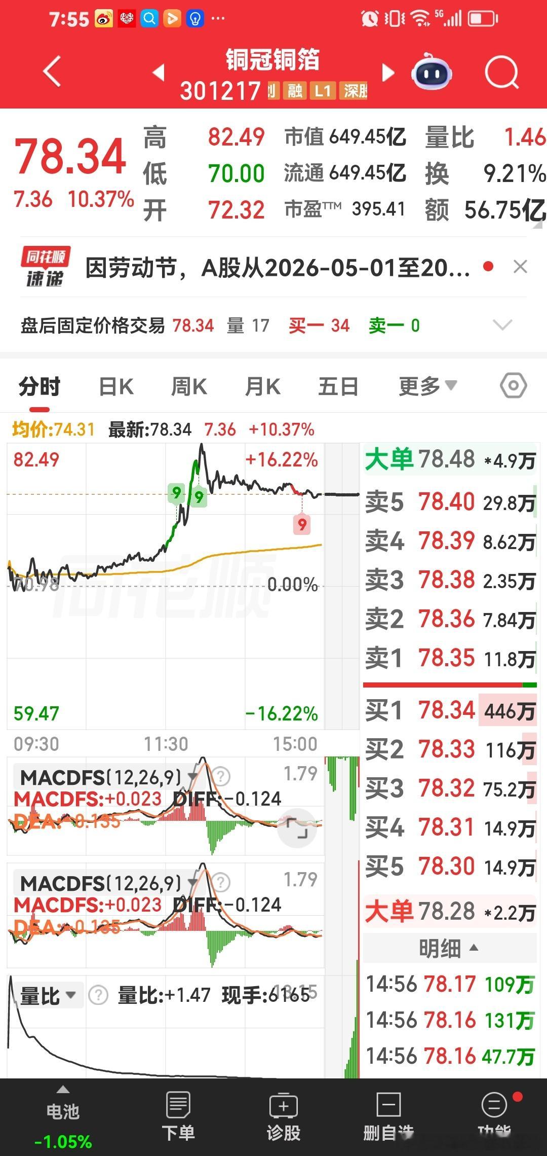 今天继续分享第二个好票：铜光铜箔。这个股票我们一起加油，能否做到100元以上。
