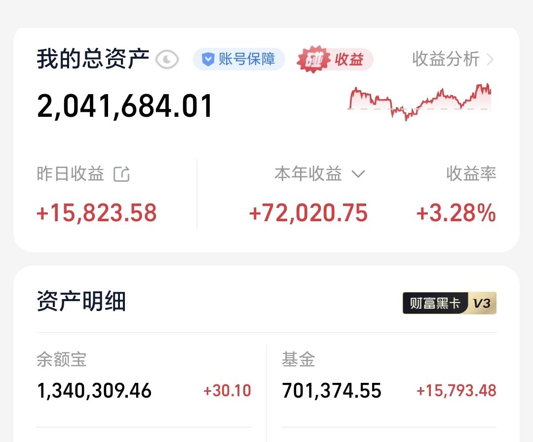 基金：坚决反对现阶段进行救市昨天基金收益15793元，基金持有701374元，