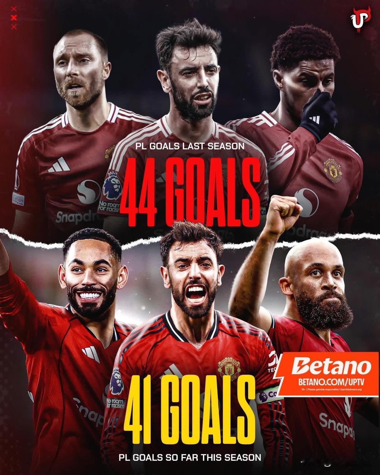 红魔本赛季战术风格转变为快速直传反击，通过双边锋换位和边中配合撕破防线，展现“快