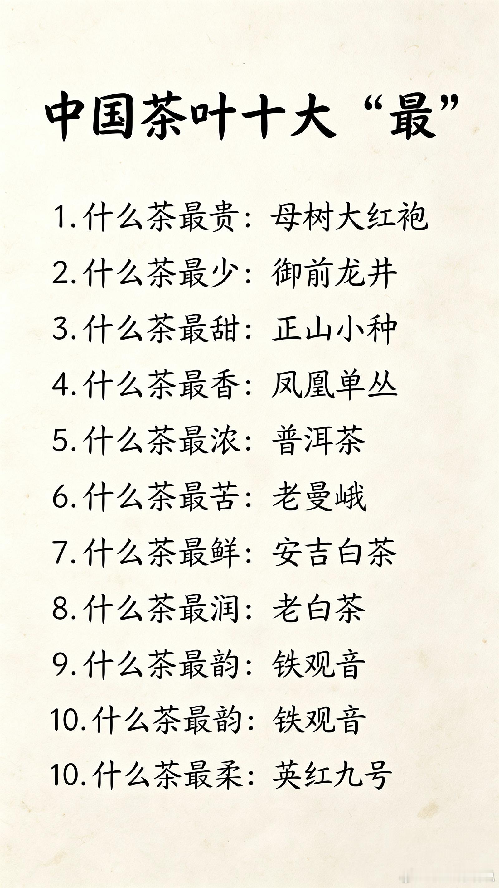 中国茶叶十大“最”，你知道几个？1.什么茶最贵：母树大红袍2.什么茶最少：御前龙
