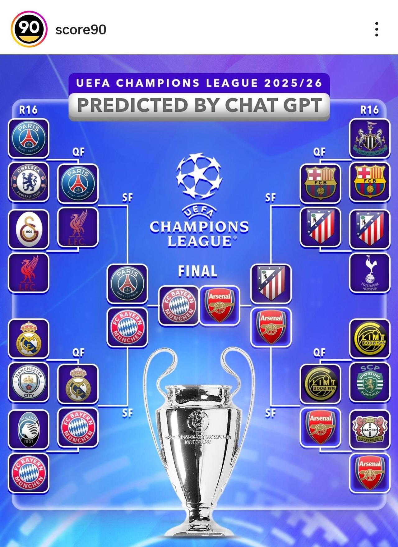 人工智能精准预测今年欧冠对决，连冠军都出来了。拜仁在最强赛区杀出重围，淘汰皇