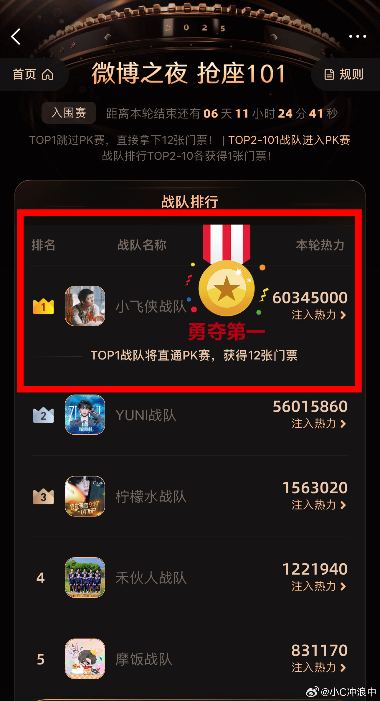 肖战的小飞侠：战队再次冲到第一了！这股不服输、热血的劲就像肖战一样！👍🏻肖战