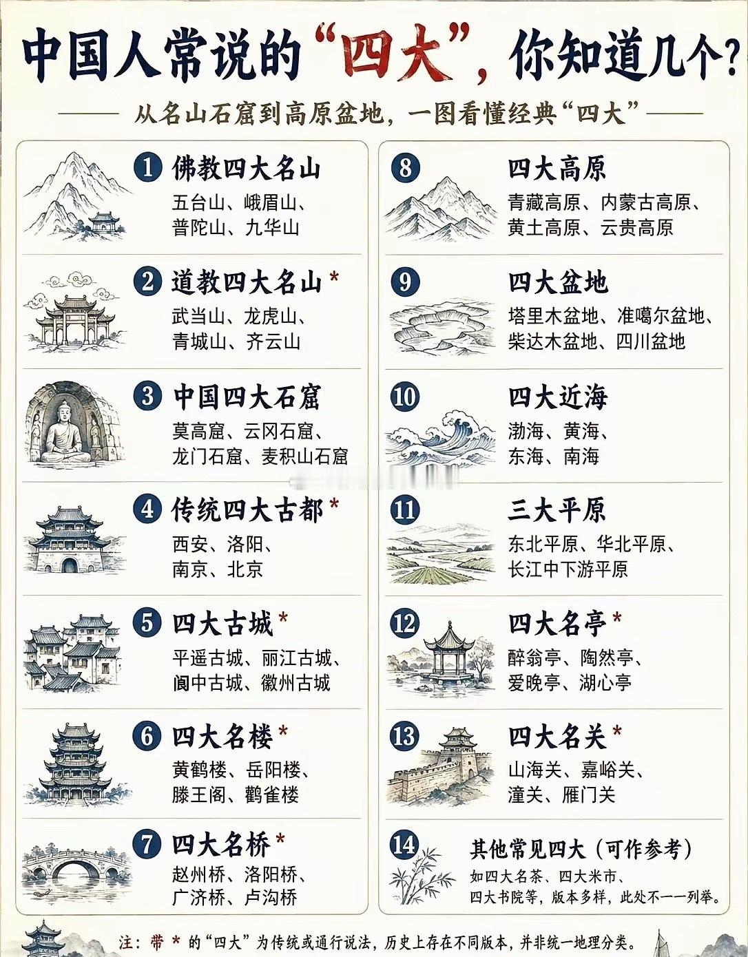 涨知识了！​​​