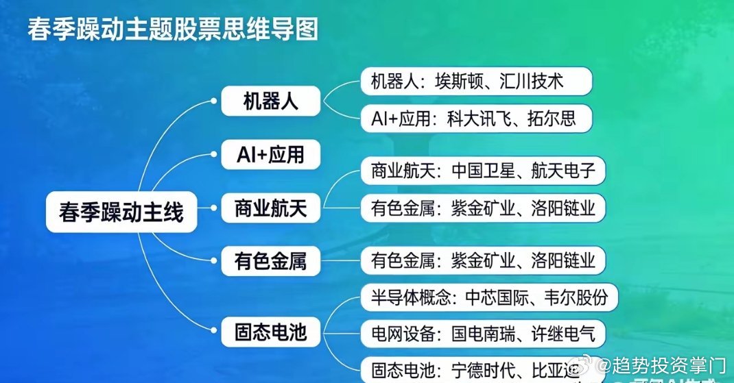 4月主线+长线绩优核心股（精简版）1. 业绩翻倍四大金刚智明达、金海通、中际旭创