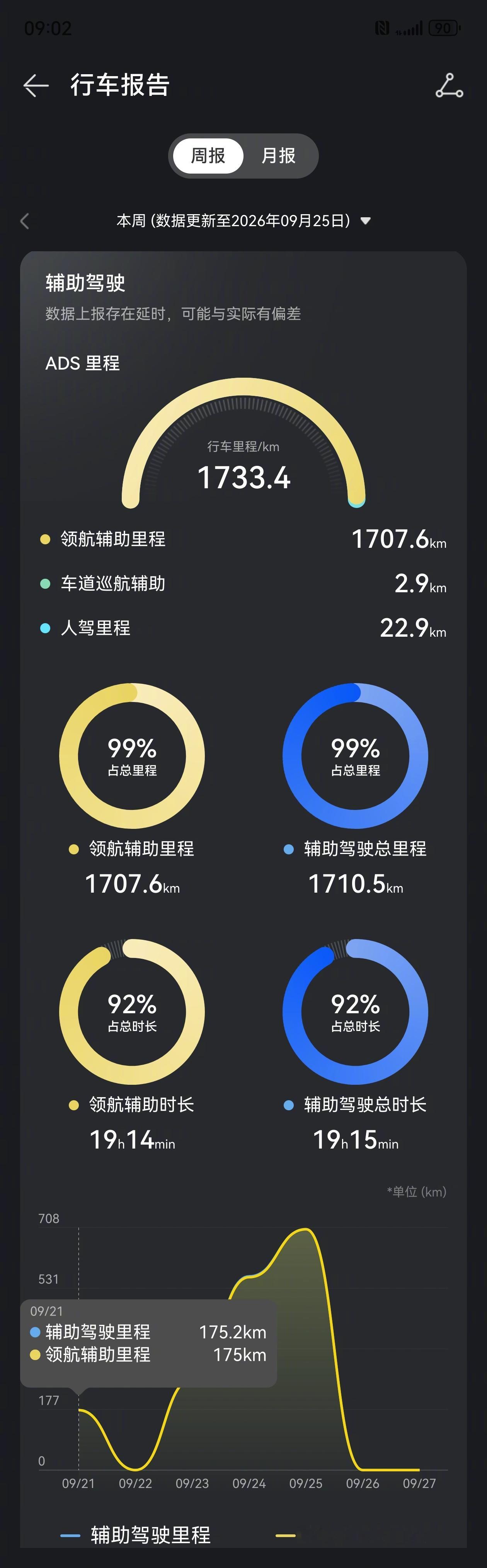 这四天，北京→承德→丰宁→石家庄→信阳，前3站参加活动，后两站是家人自驾游，总行