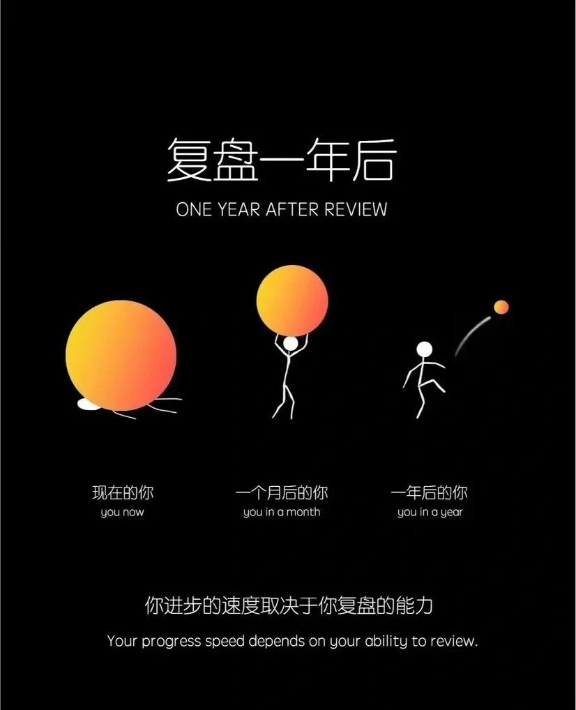 进步的速度取决于复盘能力