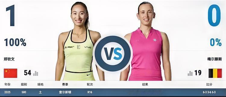 今晚19:00🔥🔥全体目光转向钻石球场！！郑钦文将出场中网女单半决赛！！