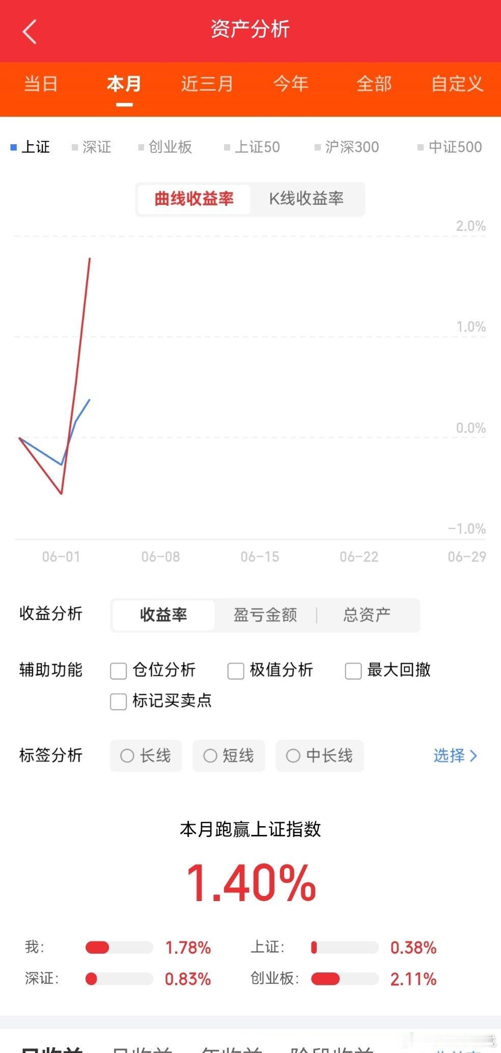 中际旭创，股价从30，涨到60中际旭创，股价从60，涨到120中际旭创，股价从1