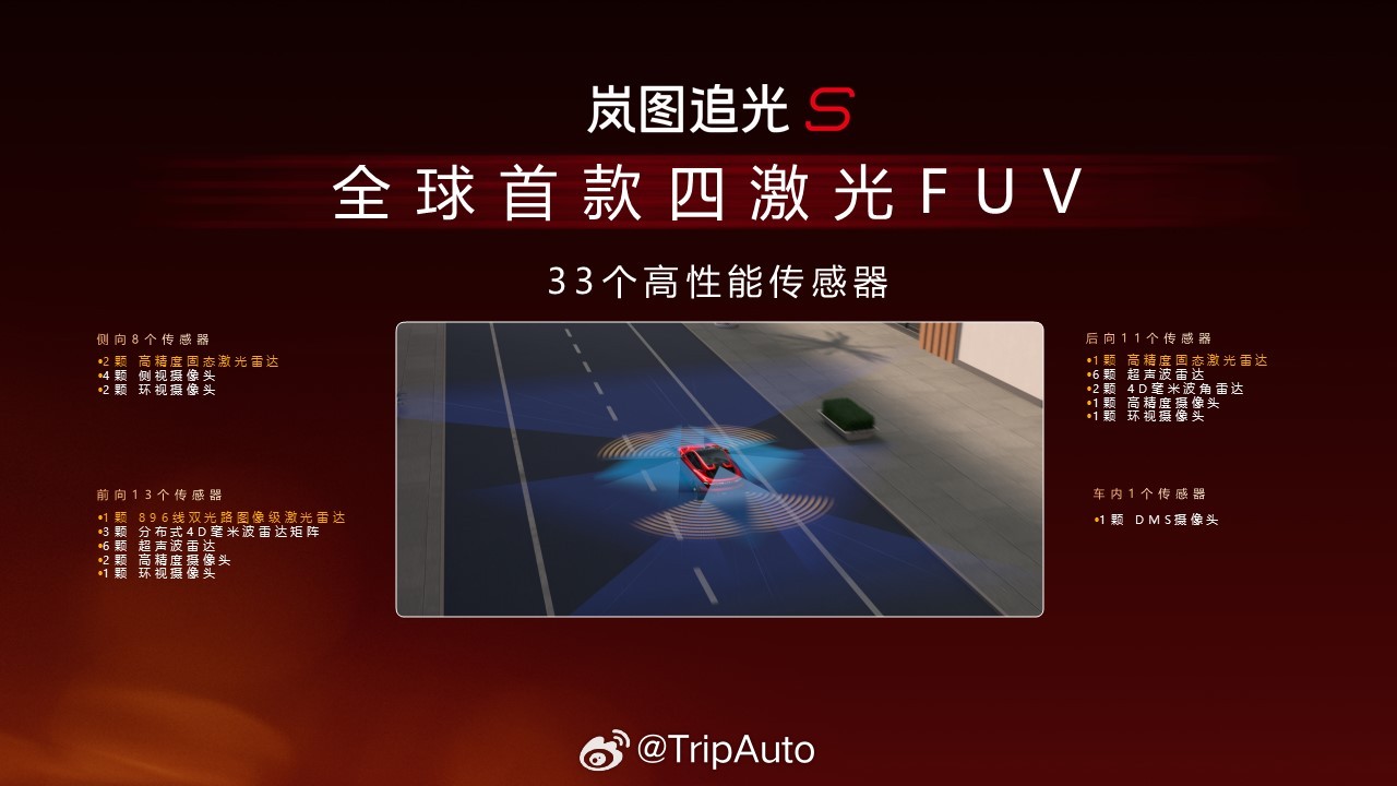 岚图追光S这次定义成FUV，F可以有以下四种解释：-FashionUV好看