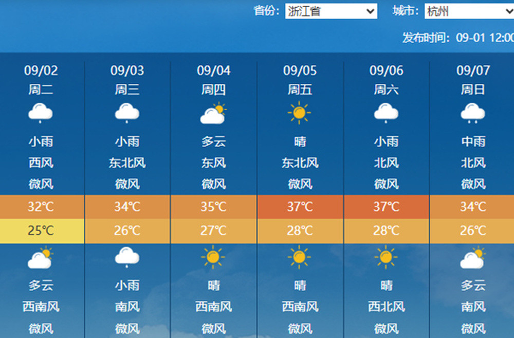 破纪录! 我国度过观测史上最热夏季, 9月高温还将持续多久?