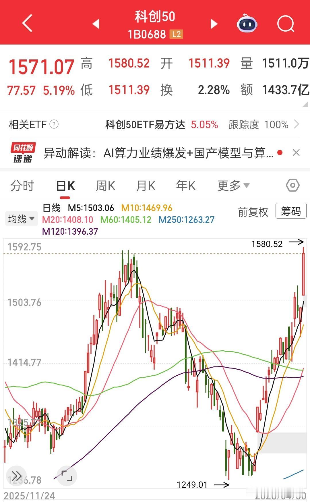 这是一个属于科技股民的五一，从主线到指数，牛市以来挣得盆满钵满，在老登里面的股民