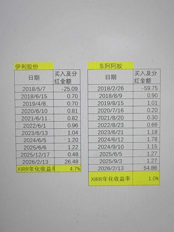 如果我18年第一次买股票长期持有，到现在能有多少收益率？吓人一跳。18年开始