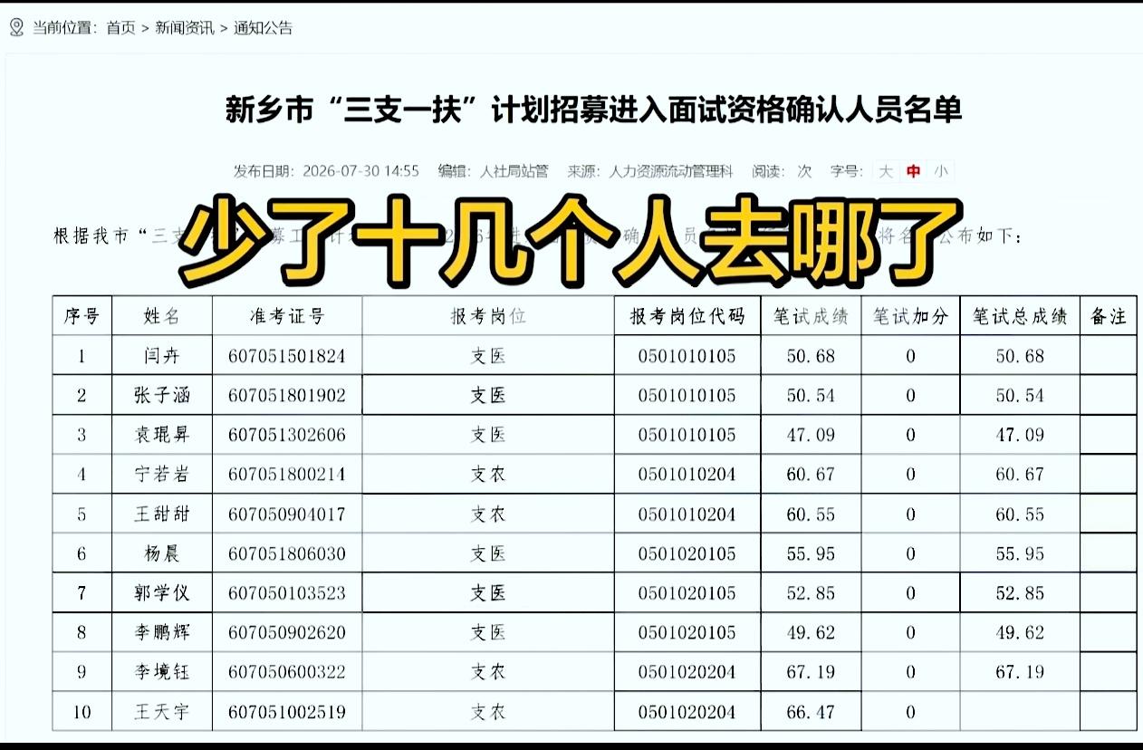 招一人一个80+，招两人两个80+，分数断层领先，这么多的巧合让人难以信服！