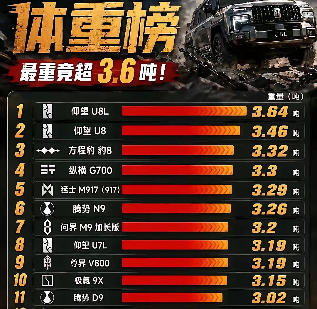 新能源车这么重，底盘和悬挂是不是要专门加固？以后街上遇到新能源车还是要离远点，太
