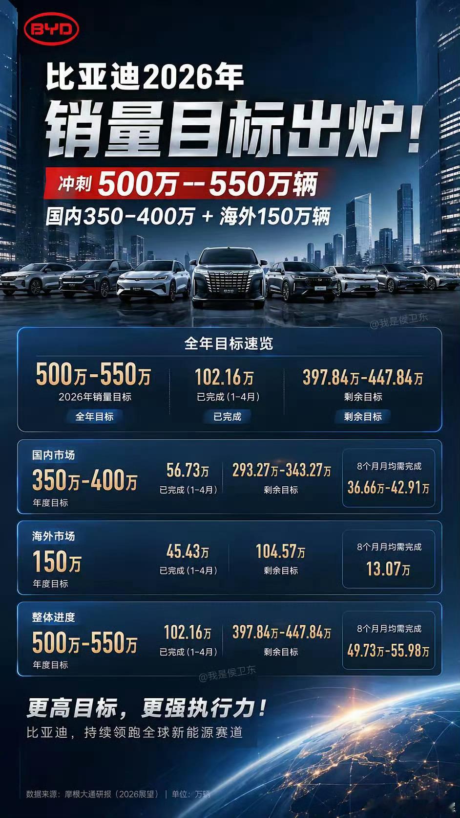 比亚迪真正可怕的，不是500万辆，而是“卖贵了”！很多人还盯着比亚迪的销量看，但