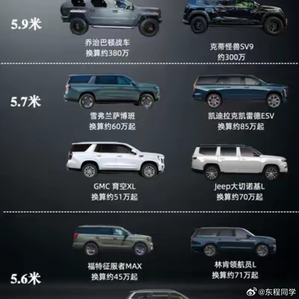 全尺寸SUV天梯图｜巨无霸车型盘点！今天来点硬货​​​