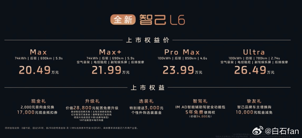 今天全新智己L6上市，快速过一下产品重点！全新智己L6价格关键词：全系标配，入