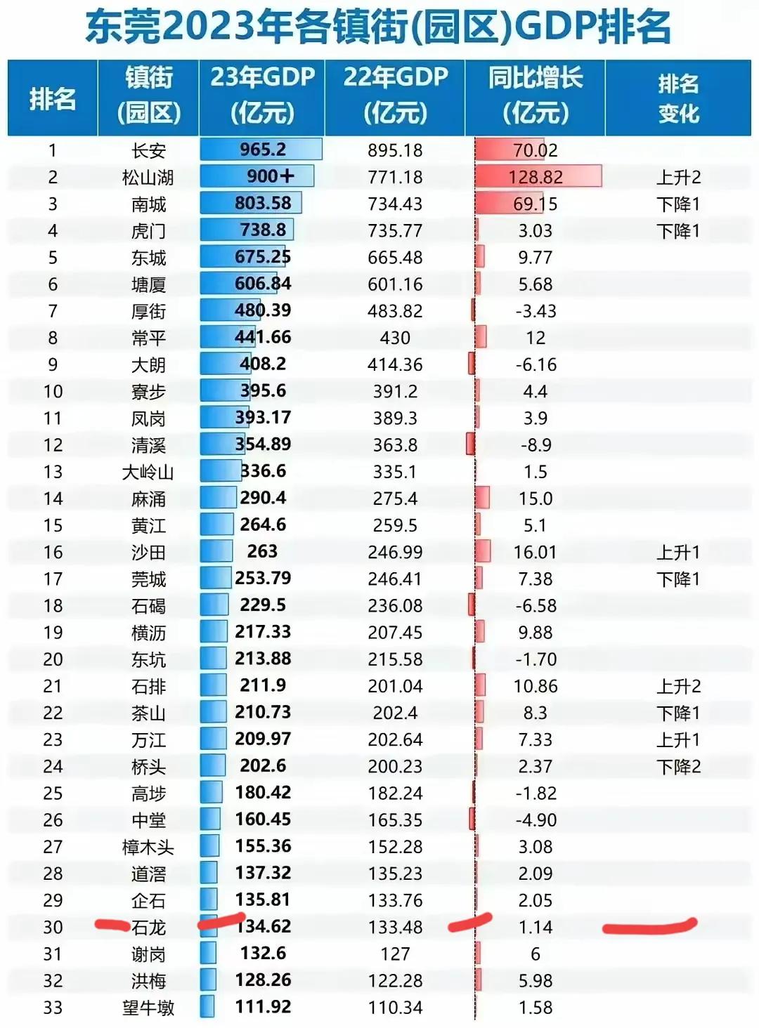 曾经的广东四大名镇之一——东莞石龙镇！怎么回事今天石龙镇，究竟发生了什么，其