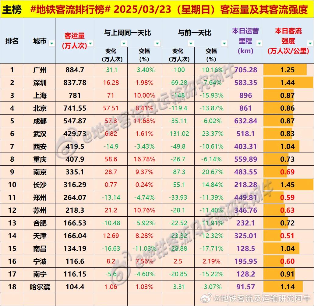 2025.3.23周日