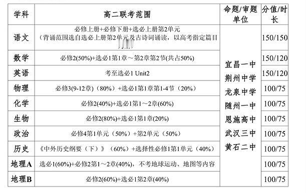 高二新八校命题范围！2025年10月13日、10月14日，湖北2027届高二
