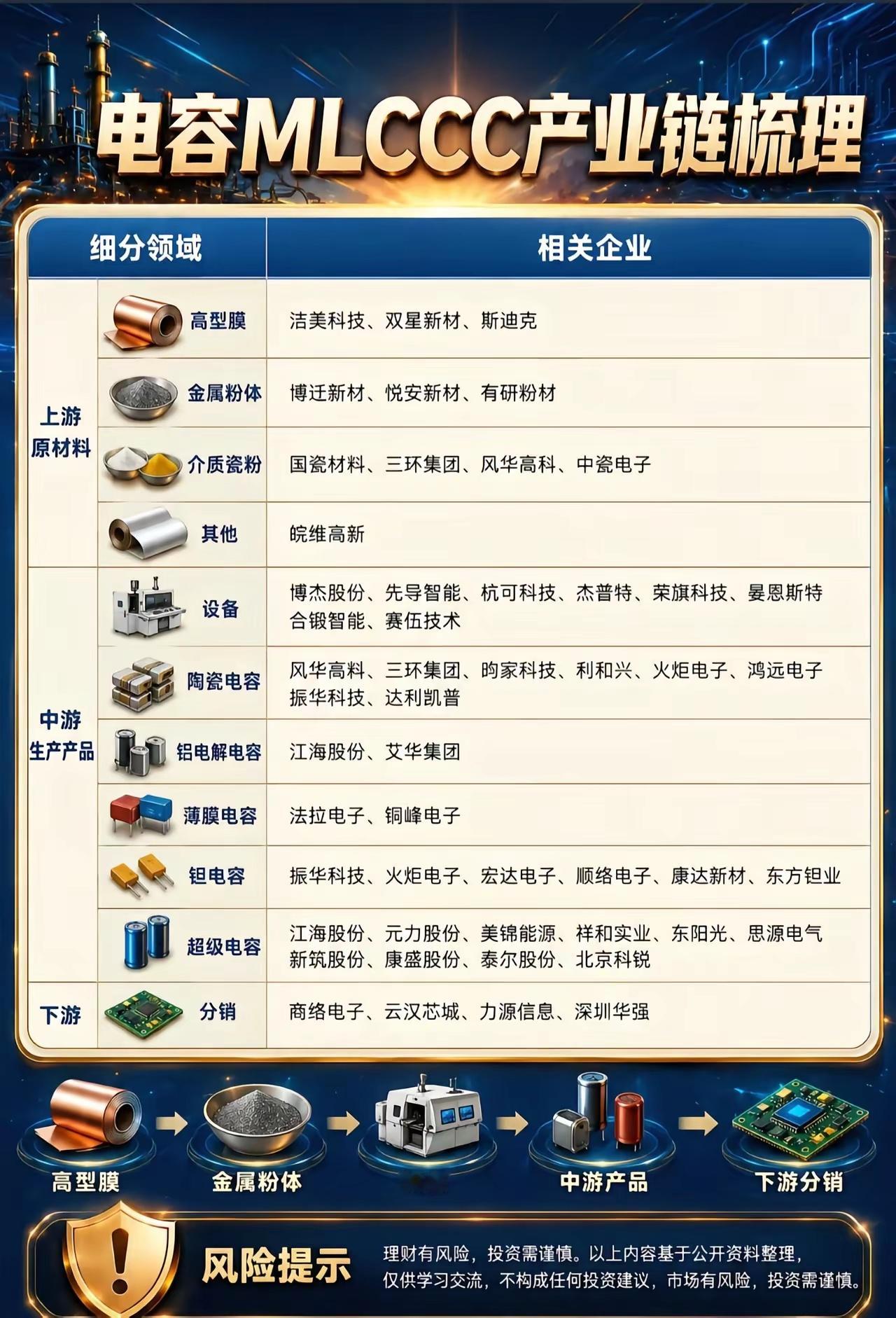 华新科、村田管理层统一口径：本轮NLCC/MLCC结构性紧缺至少延续至2027年