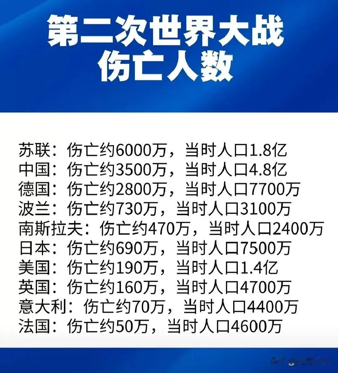 全世界都欠美国？美国称没它二战得推迟几年，甚至打不赢法西斯阵营，特别是俄罗斯
