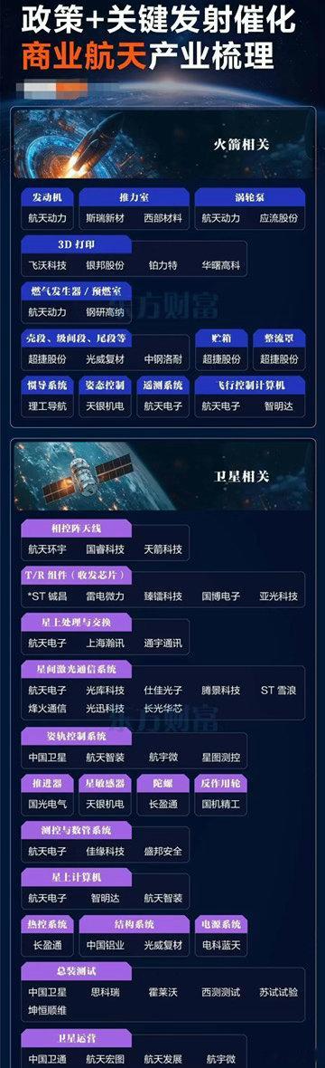 【机构研报】文昌“十五五”规划引爆航天圈！三大国家级工程落地，百亿级项目全面提速