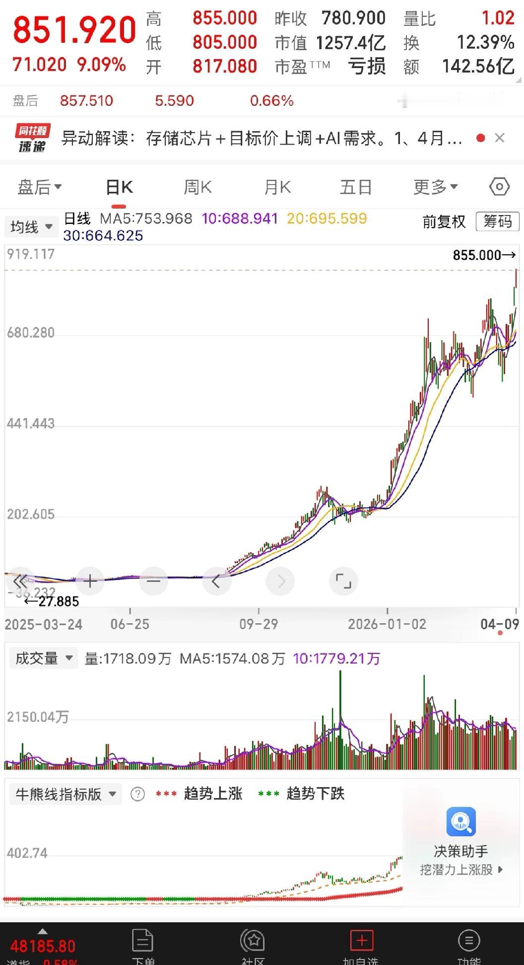 一年三十倍，从来没有异动过？什么叫做一年三十倍的成长股，话说航天涨个两三倍就