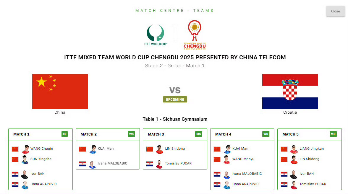狮友会王楚钦🦁2025年成都混合团体世界杯今日赛程:第二阶段循环赛:中国
