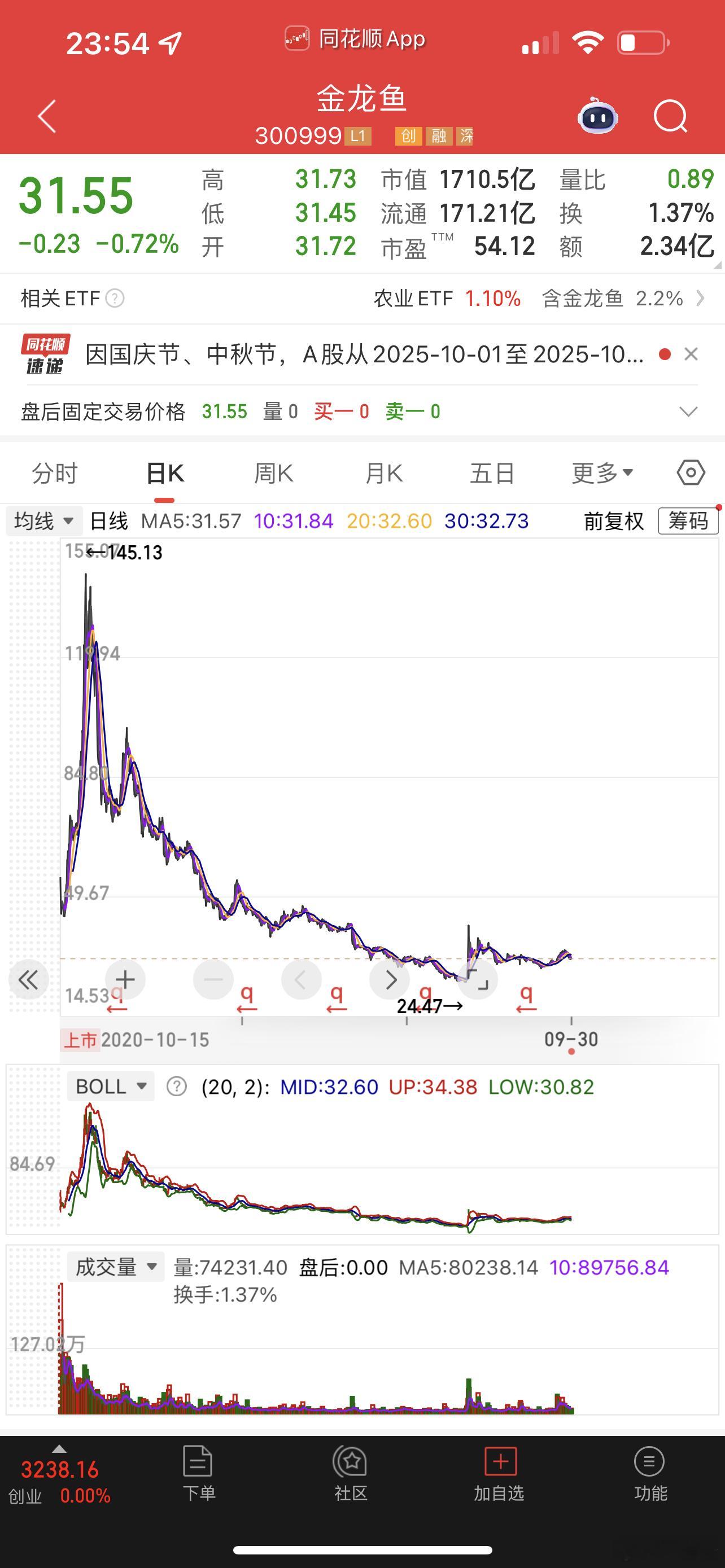 a股也是扯淡的地方，2021年的时候很多核心资产股都涨了十倍，那时候几乎所有人都
