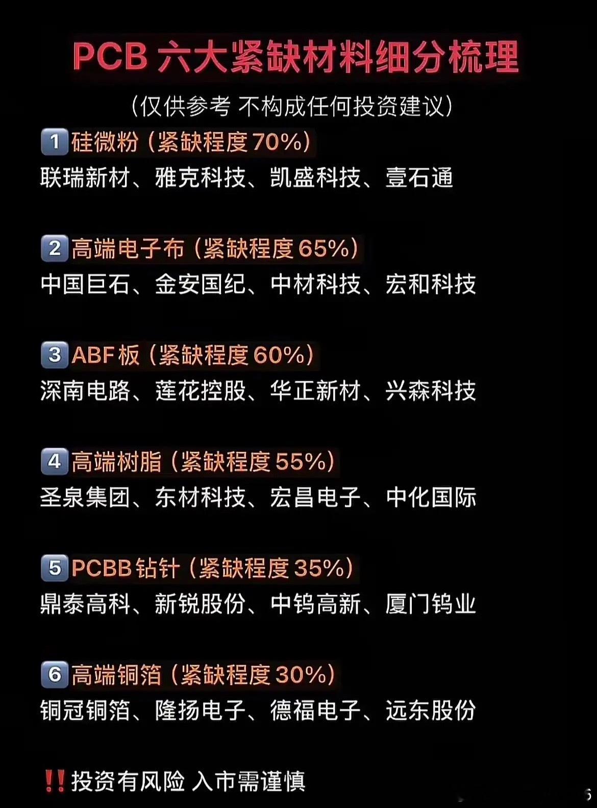 AI算力疯狂扩产！PCB六大紧缺原材料清单整理好了！现在AI服务器订单不断增加，