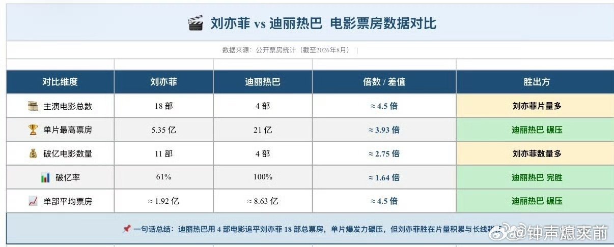 srds巴的票房表现和vogue单人三封搁谁谁不吹