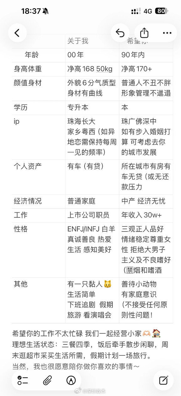 00后女生相亲，希望男生身高170，有房有车无贷，年收入30+。相亲