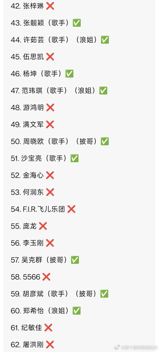 《北京欢迎你》参加过歌手浪姐披哥的明星🥭是真能请啊《歌手》包括帮唱来的乘风20
