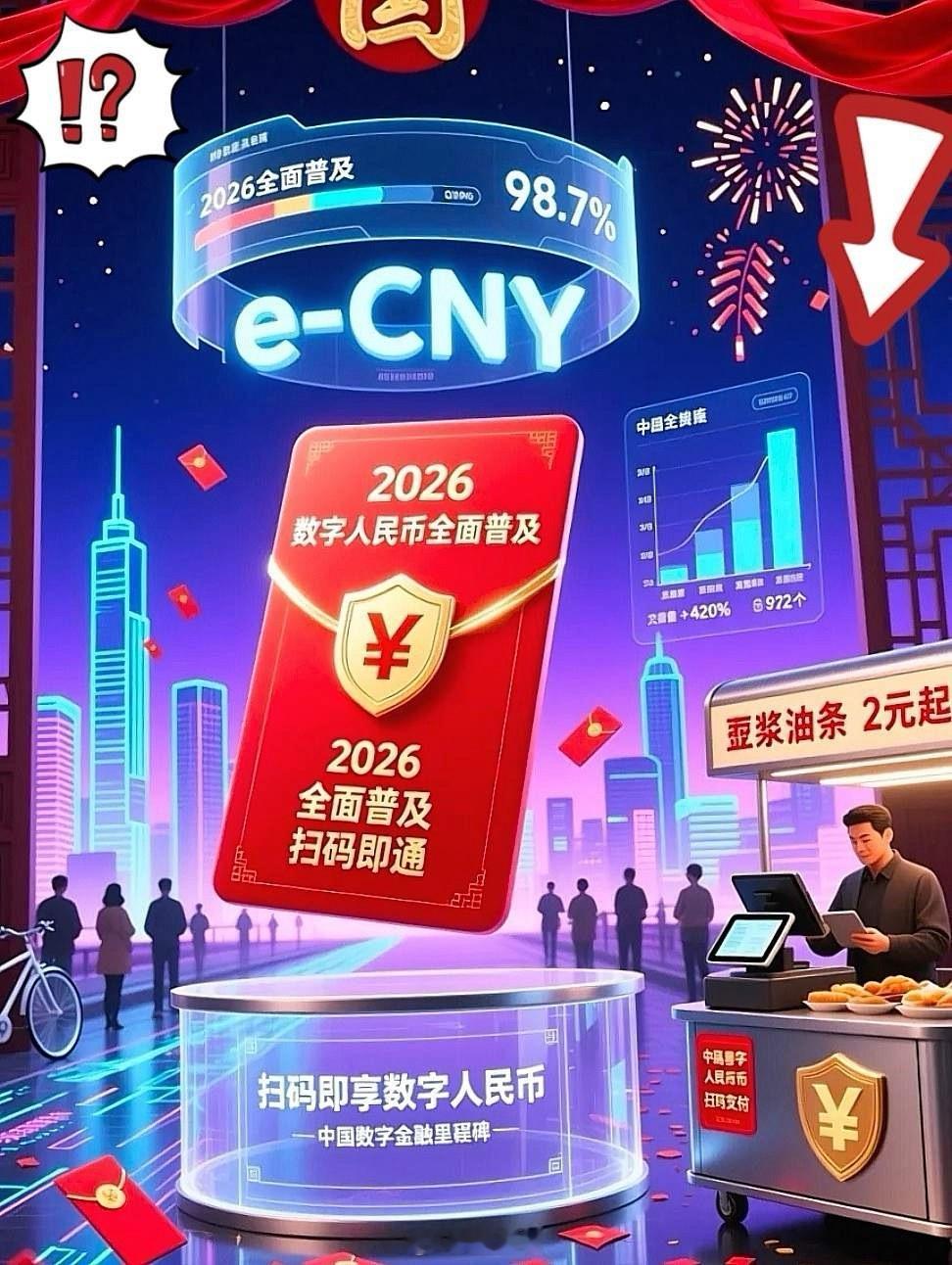 真没想到国家这次为了推数字人民币，竟然把“给利息”这招大杀器都祭出来了……刚看到