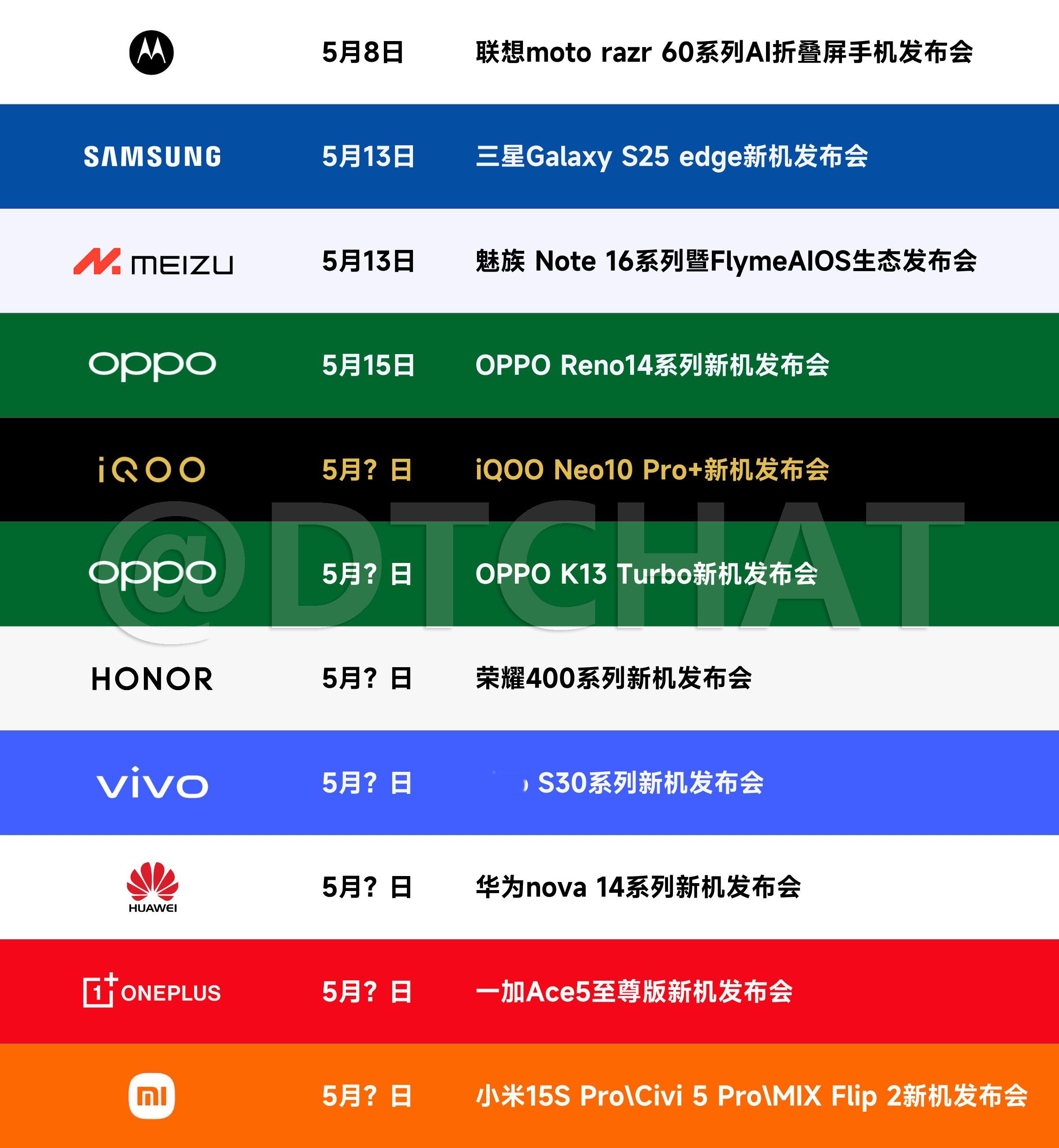 5月份的新机发布会也挺多的，大家期待哪款？DT新品速递新机来了5月8日：联想m