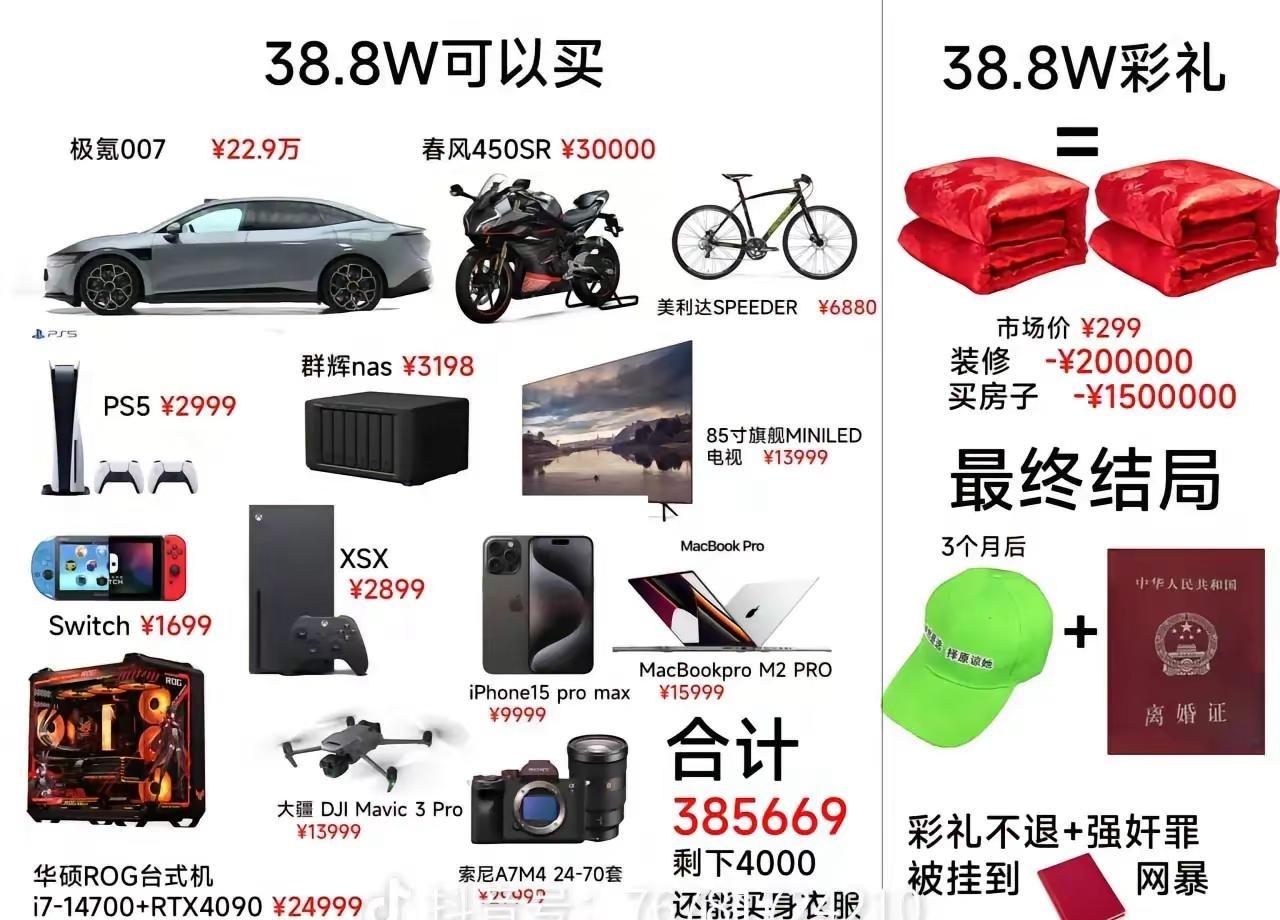 自己看吧！。彩礼多少无所谓。