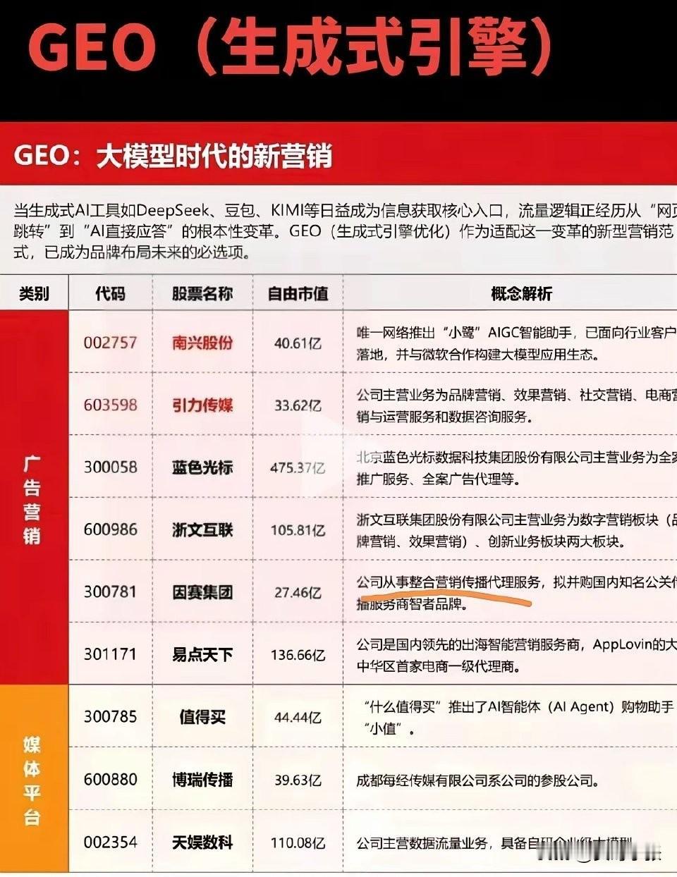 GEO新概念！大模型时代营销逻辑迎变革，GEO生成式引擎成品牌布局新方向！这