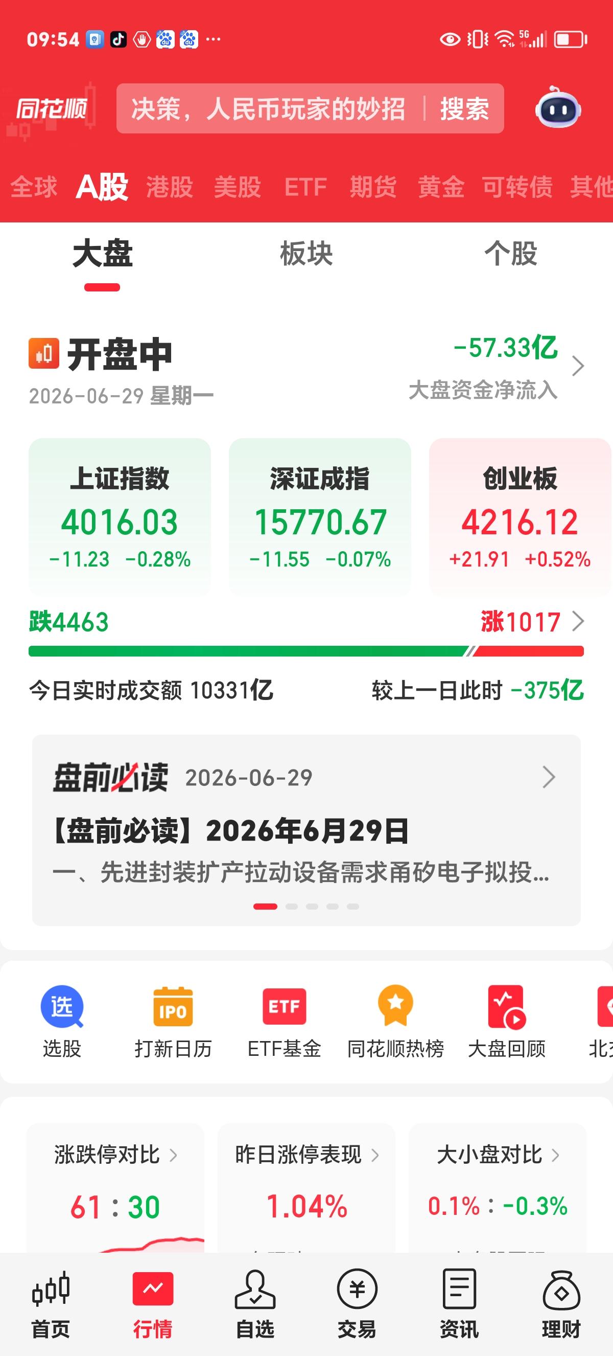 周一实时评论：今天的老登，又找不到北了。真看不懂这个市场，几千只老登股，跌了