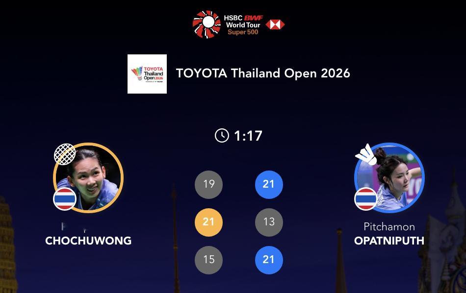 碧查梦🇹🇭21-19、13-21、21-14🇹🇭李美妙半决赛：山口茜