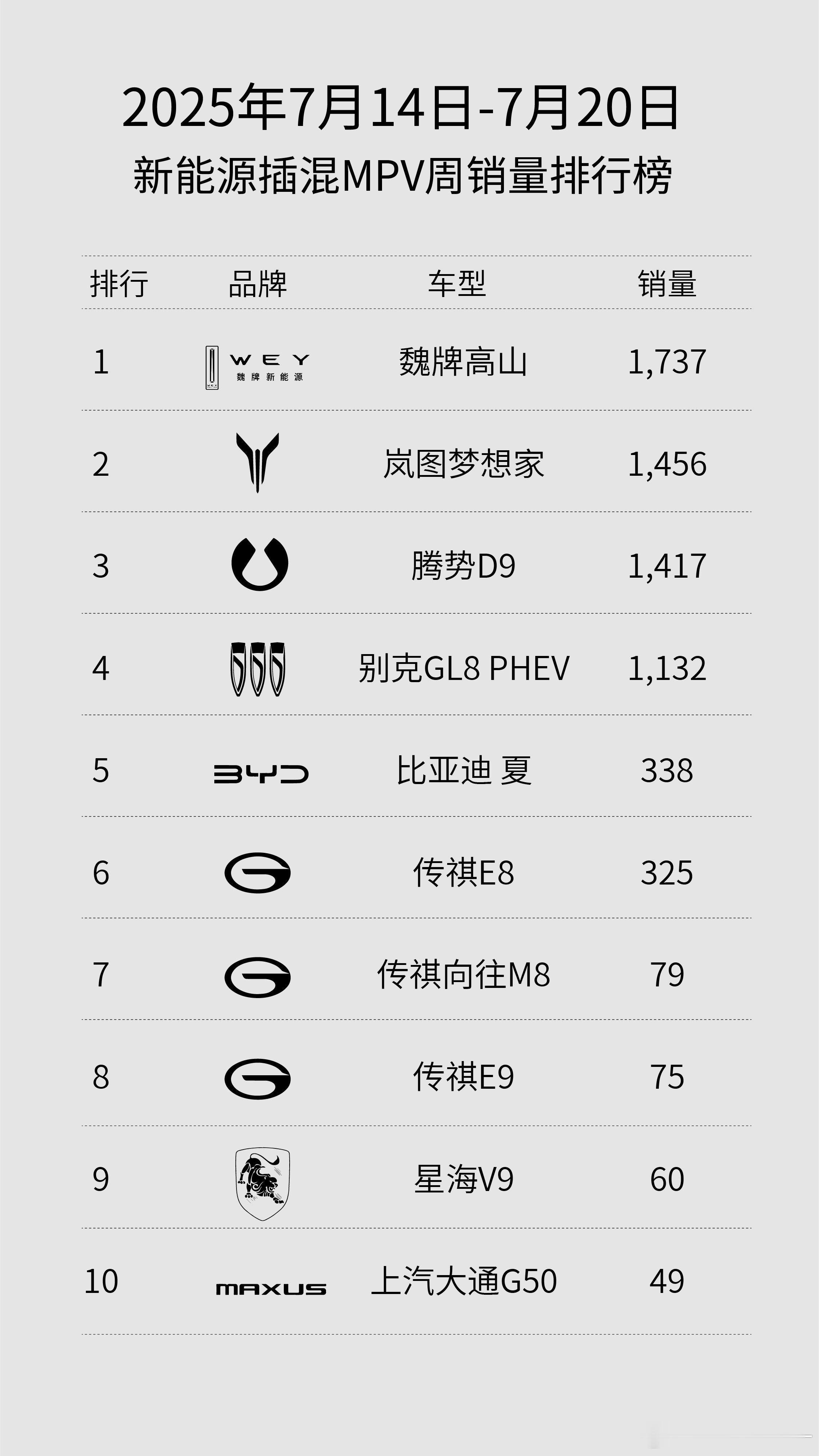 全新高山产品力强到什么程度，直接干牧区！能有这个成绩一点儿不意外，甚至觉得来得有